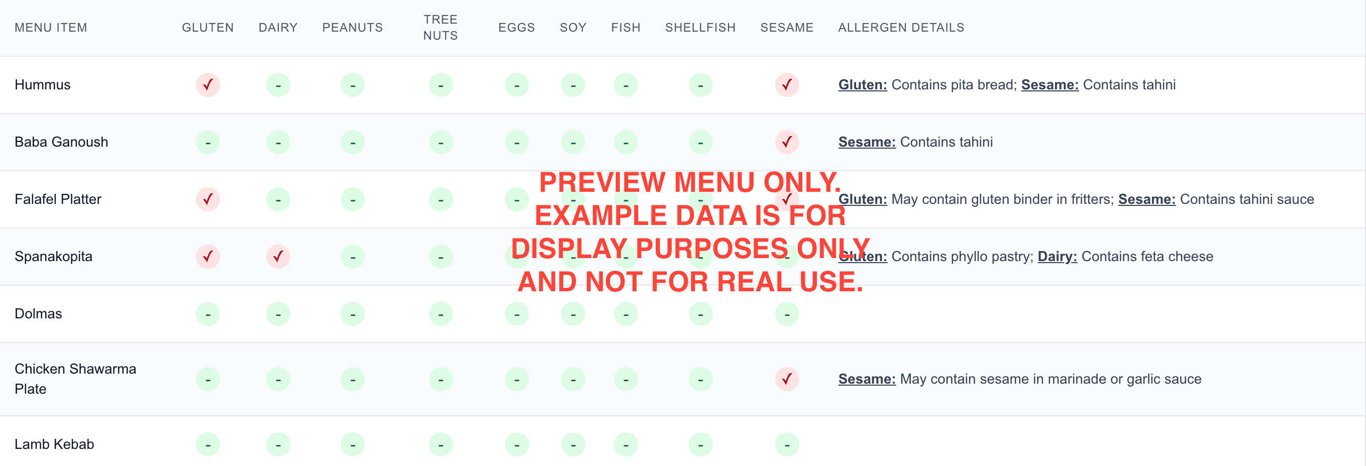 Preview of allergen chart for Via Carota (blurred)